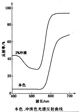 顏料紅53:1化學(xué)結(jié)構(gòu)圖