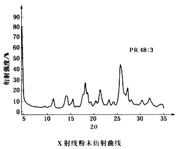 鍶紅2B顏料衍射曲線與光譜反射曲線圖