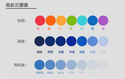 顏色的色調(diào)、明度、飽和度