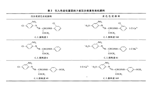 引入色淀化基團(tuán)三組汗沙類黃色有機顏料
