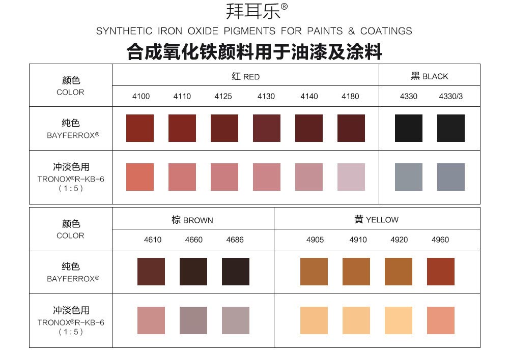 拜耳樂合成氧化鐵顏料用于油漆和涂料