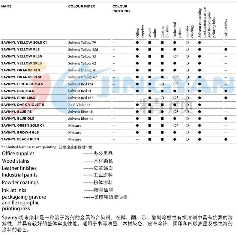 科萊恩沙芬尼金屬絡(luò)合染料應(yīng)用范圍