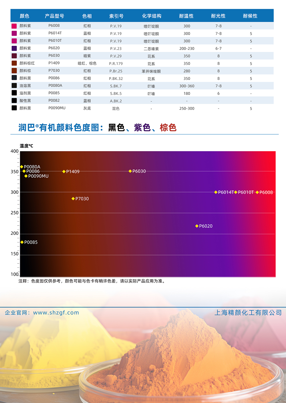 潤(rùn)巴黑色、紫色、棕色有機(jī)顏料色號(hào)對(duì)照表